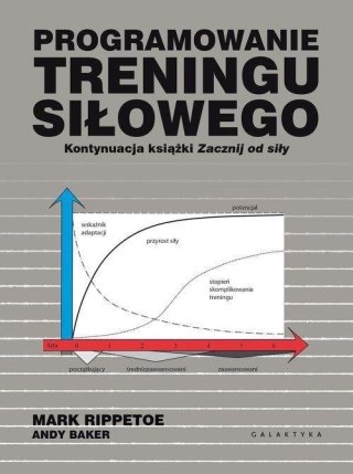 Programowanie treningu siłowego