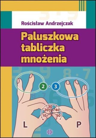 Paluszkowa tabliczka mnożenia