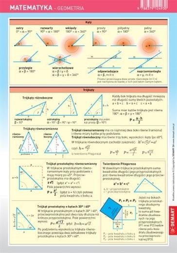 Ściągawka - Matematyka - Geometria