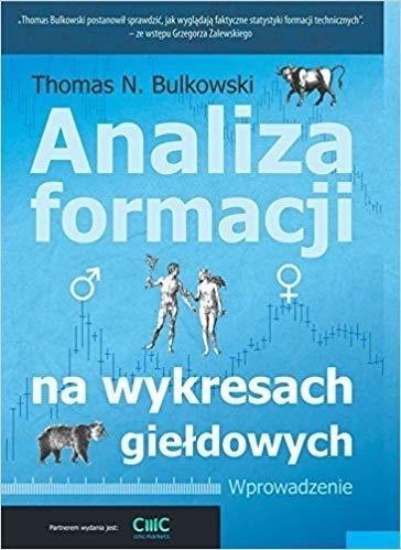 Analiza formacji na wykresach giełdowych