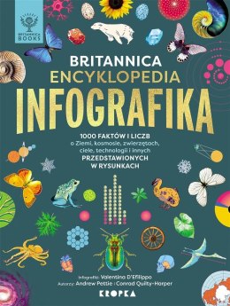 Britannica.Encyklopedia Infografika