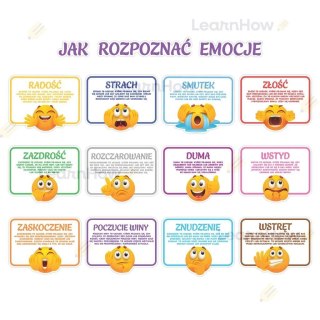 Dekoracja edukacyjna - Jak rozpoznać emocje?