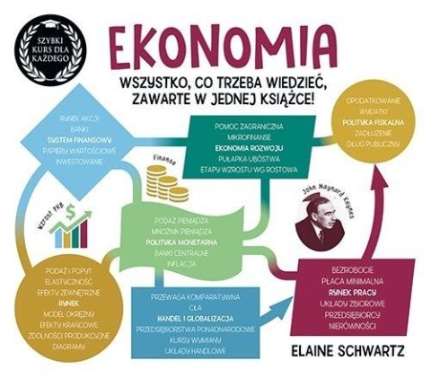 Ekonomia. Szybki kurs dla każdego Ekonomia. Szybki kurs dla każdego