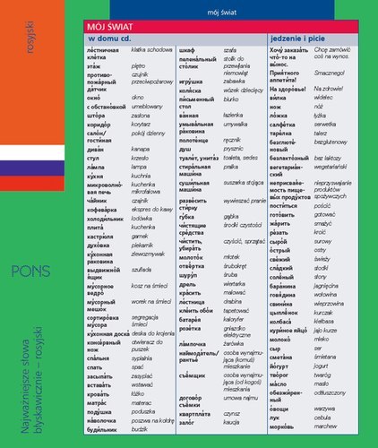 Najważniejsze słowa błyskawicznie rosyjski PONS Najważniejsze słowa błyskawicznie rosyjski PONS