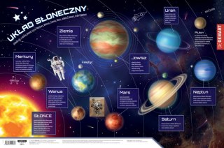 Podkładka na biurko układ słoneczny