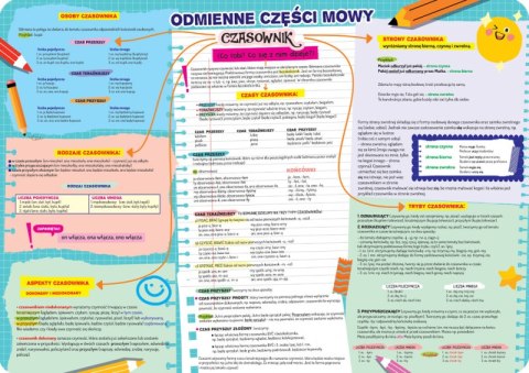 Podkładka na biurko dwustronna B3 odmienne części mowy