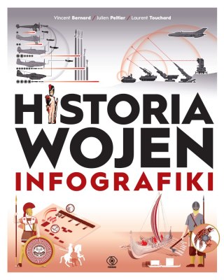 Historia wojen. Infografiki